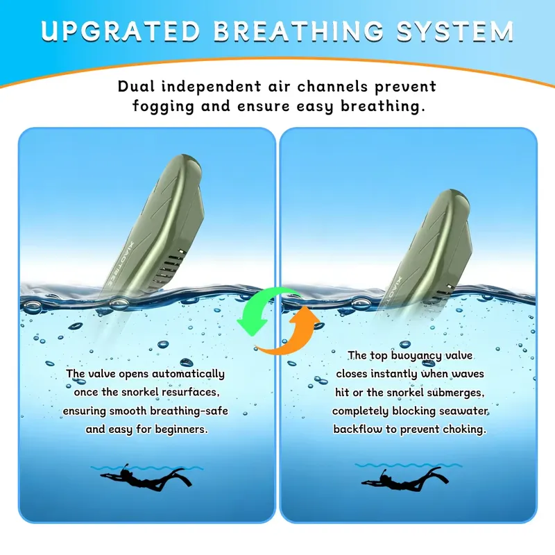 Maska do snorkelingu dla doros – Snorkel Mask Full Face recenzja i cena