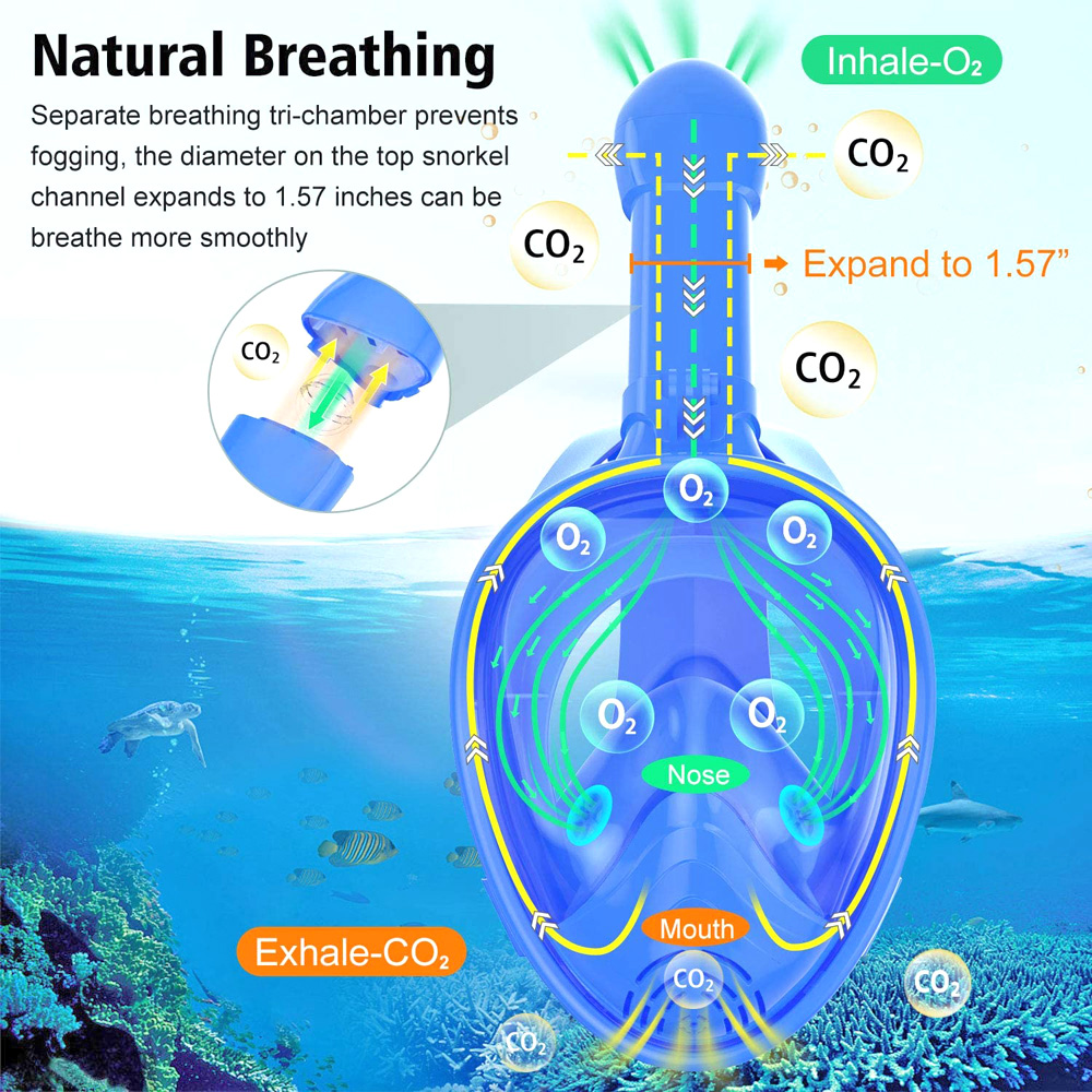 Dziecięca maska ​​pełnotwarzow – Snorkel Mask Full Face recenzja i cena